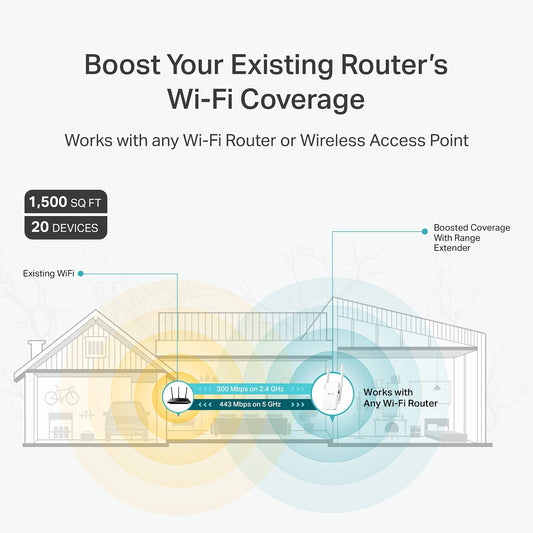 WiFi extender,covers 1500 square feet, 3.5 x 1.38 x 4.89 inches