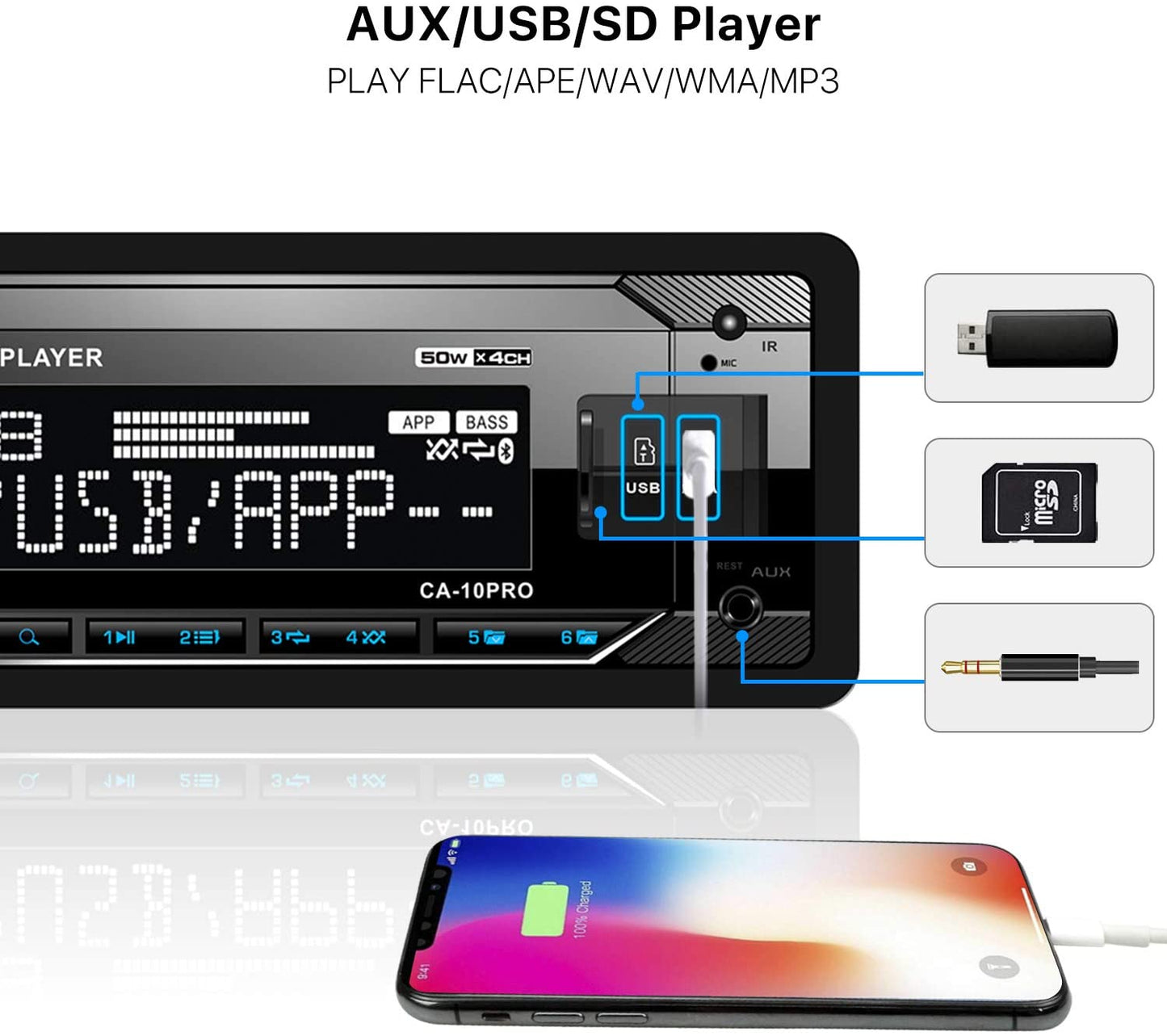 Bluetooth car stereo, dual usb input, wireless remote control.