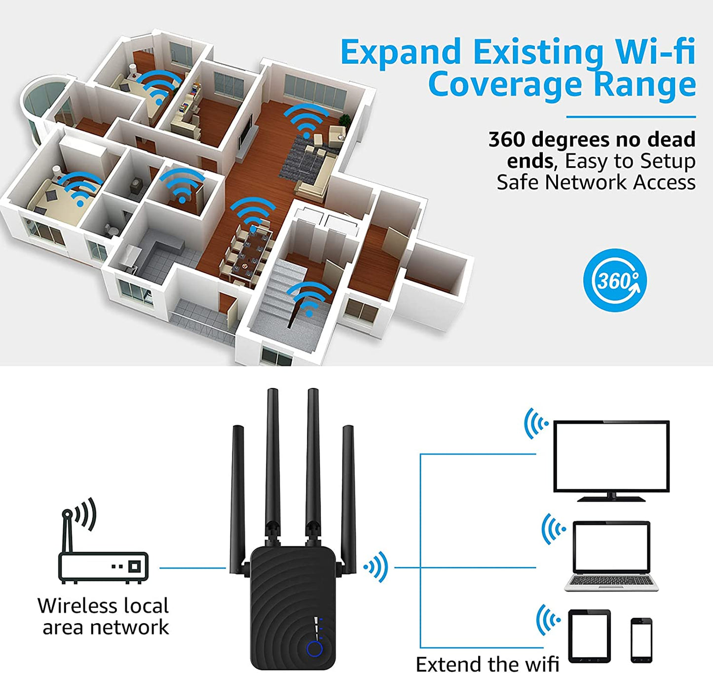 WiFi extenders, 1200 Mbps, up to 3000 square feet