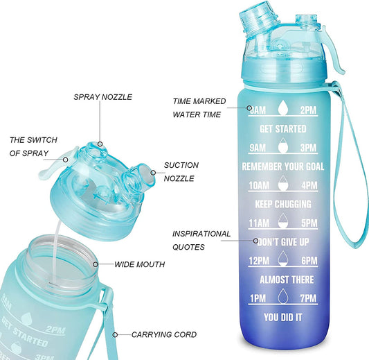 32oz Motivational Water Bottles with Time Marker (Blue Green)