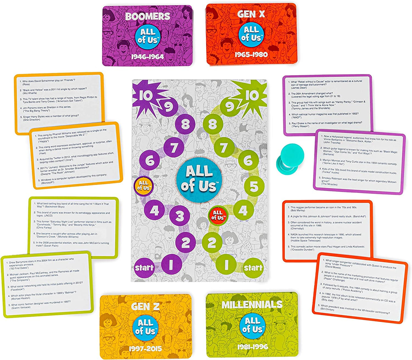 All of Us - The Family Trivia Game for All Generations