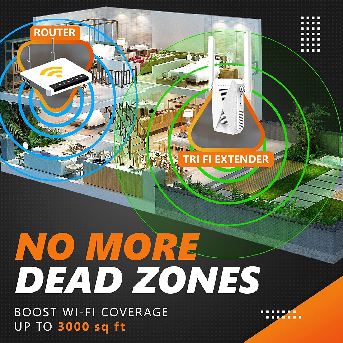 2840 sq. ft. 5GHz/2.4GHz Long Range 1.2 Gigabit Signal Booster